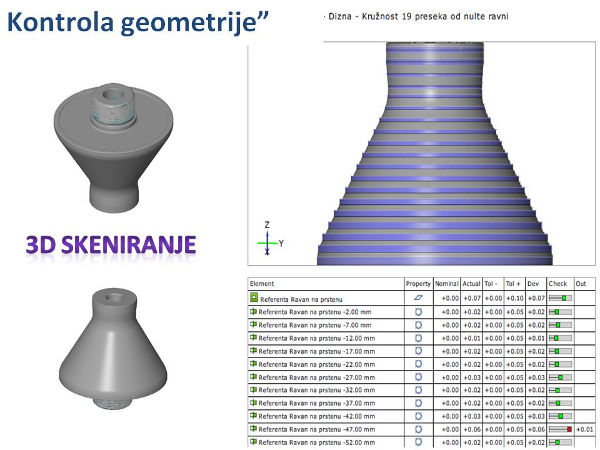 Kontrola kvaliteta