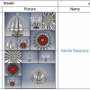 Awards for complex design